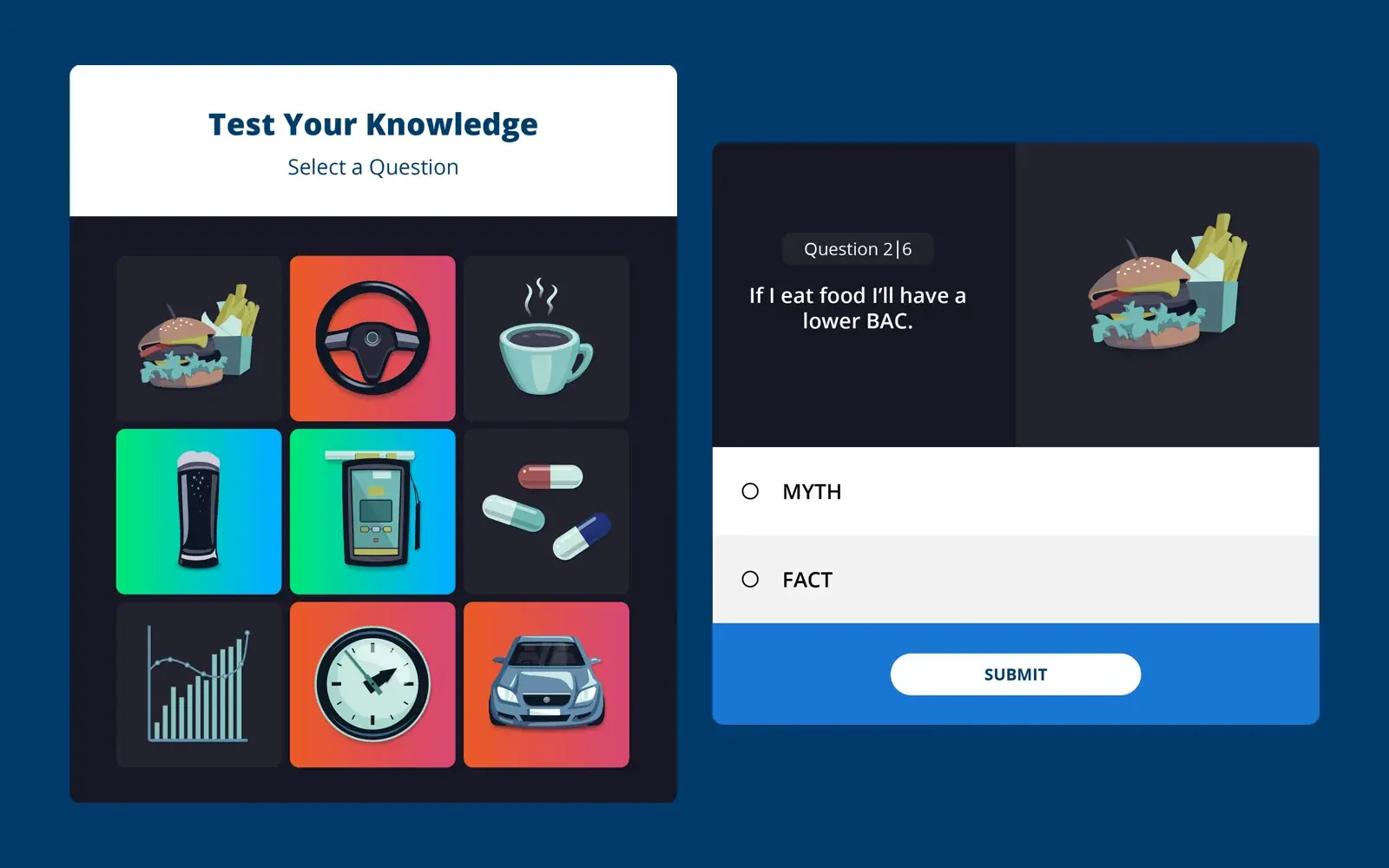 Myth or fact: a quiz on blood alcohol concentration